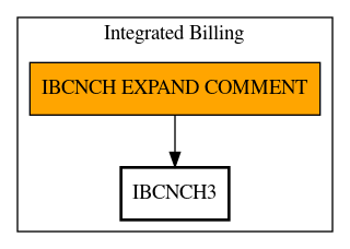 Call Graph