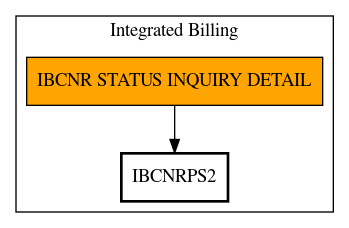 Call Graph