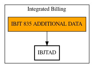 Call Graph