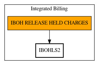 Call Graph