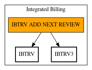 Call Graph