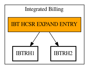 Call Graph