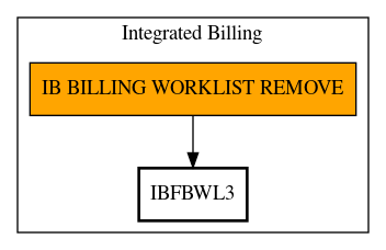 Call Graph