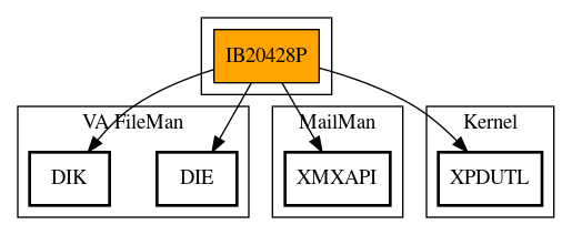 Call Graph