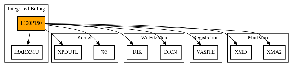 Call Graph