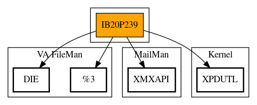 Call Graph