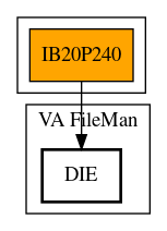 Call Graph