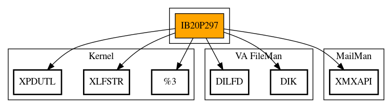 Call Graph