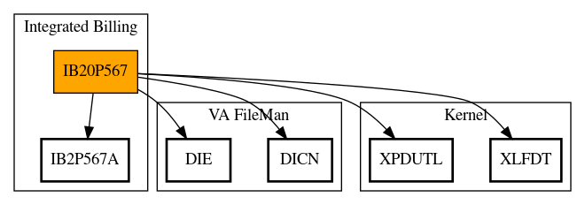 Call Graph