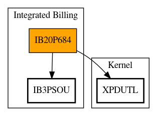 Call Graph