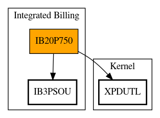 Call Graph