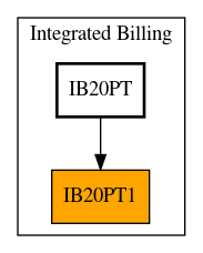 Caller Graph