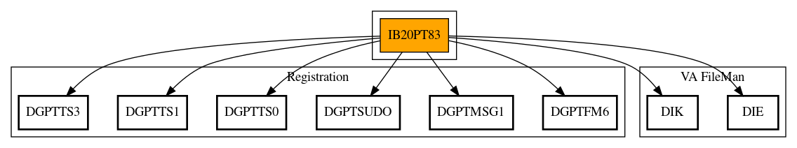 Call Graph