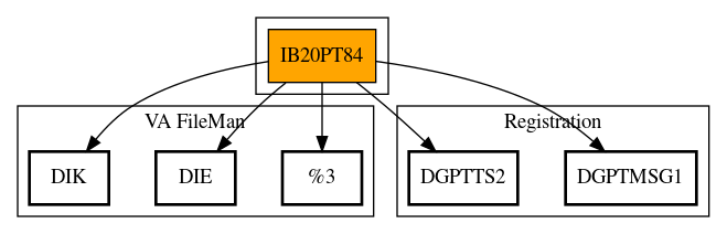 Call Graph