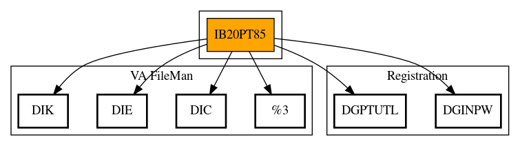 Call Graph