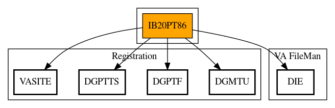 Call Graph