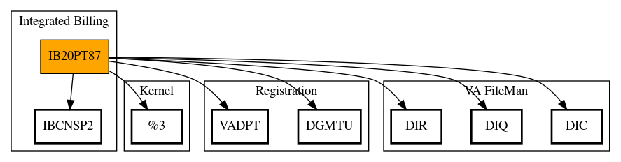 Call Graph