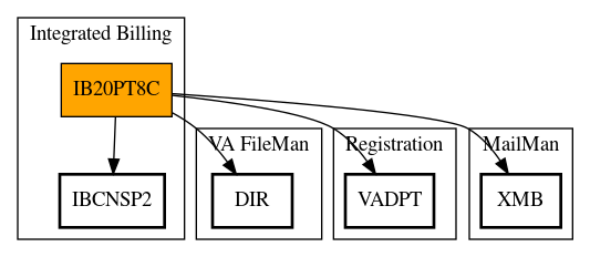 Call Graph