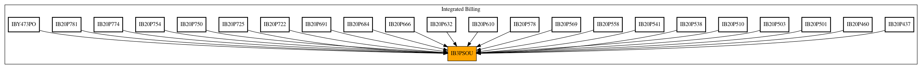 Caller Graph