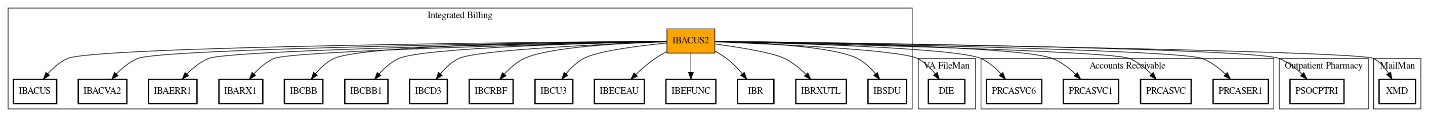 Call Graph