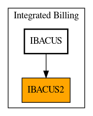 Caller Graph