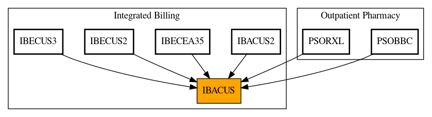 Caller Graph