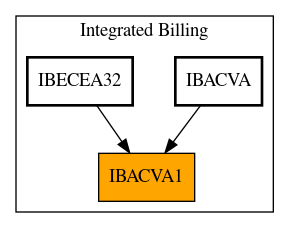 Caller Graph