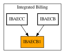 Caller Graph