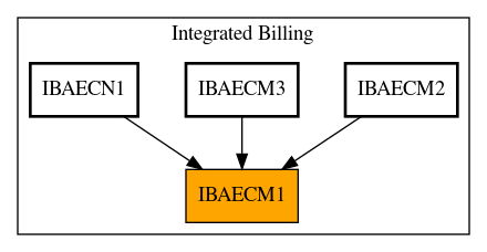 Caller Graph