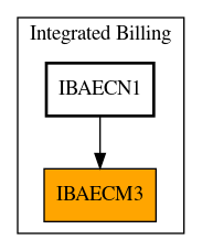 Caller Graph