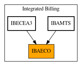 Caller Graph