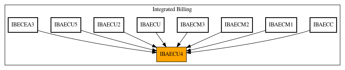 Caller Graph