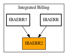 Caller Graph