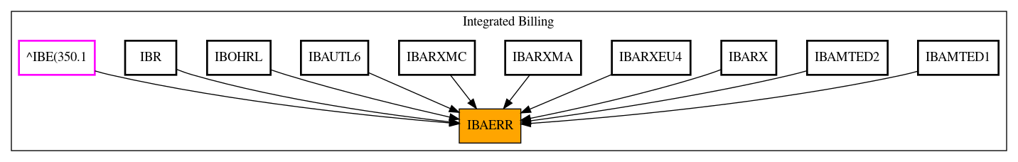 Caller Graph