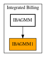 Caller Graph