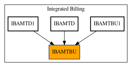 Caller Graph