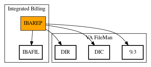 Call Graph