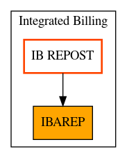 Caller Graph