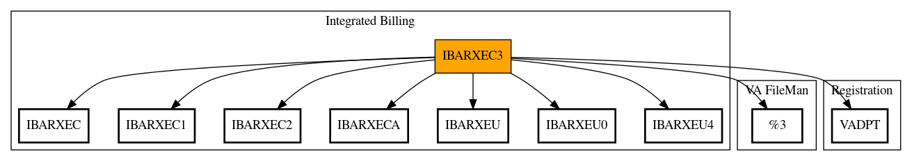 Call Graph