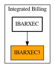 Caller Graph