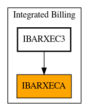 Caller Graph