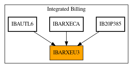 Caller Graph