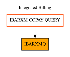 Caller Graph