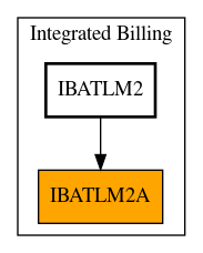 Caller Graph