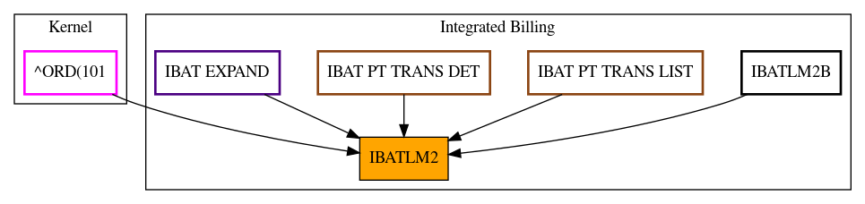 Caller Graph