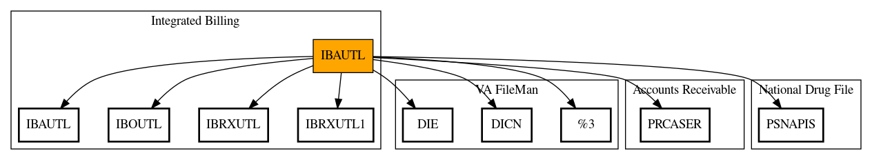 Call Graph