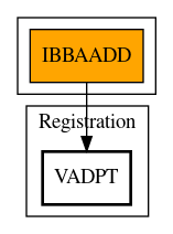 Call Graph