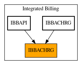 Caller Graph