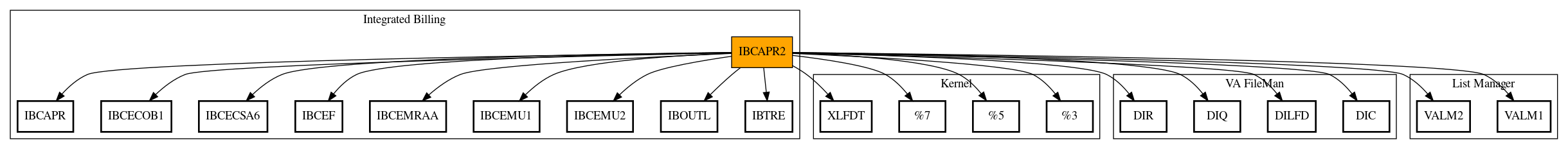 Call Graph