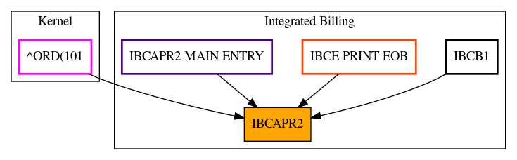 Caller Graph